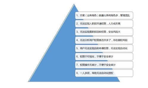 行业聚焦 业权一体助力农牧业龙头温氏股份 剑指数字化转型创新实践