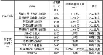 江苏恒瑞药业与江苏康缘药业销售代表待遇怎么样?他们公司的药好做不?