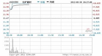 北矿磁材28元什么时候能解套，有没有价值，和横店东磁比怎么样？