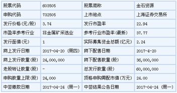 ·新股申购中签号是指哪个号？是用“起始配号”与公布的中签号比对吗？