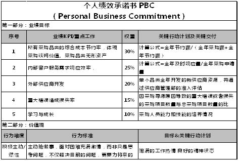 互联网大厂采购负责人,谈直接采购与间接采购,有什么不同之处