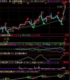 002077（大港股份）明日能否介入，走势又如何呢?