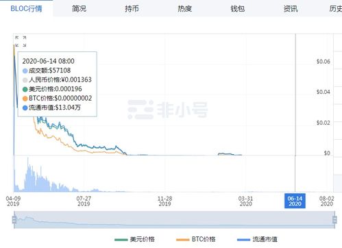 OK交易所被国家收编了吗