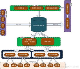 Python容易抓取原理引出分布式爬虫