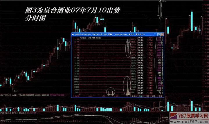 主力在出货过程中，为什么股价还会涨？