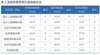 2019中国城市营商环境指数评价报告 全文