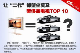 富二代都买不起 电视中的奢侈品TOP 10 