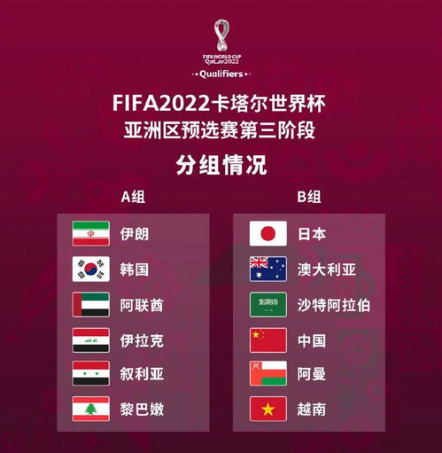 世界杯2022亚洲12强赛抽签