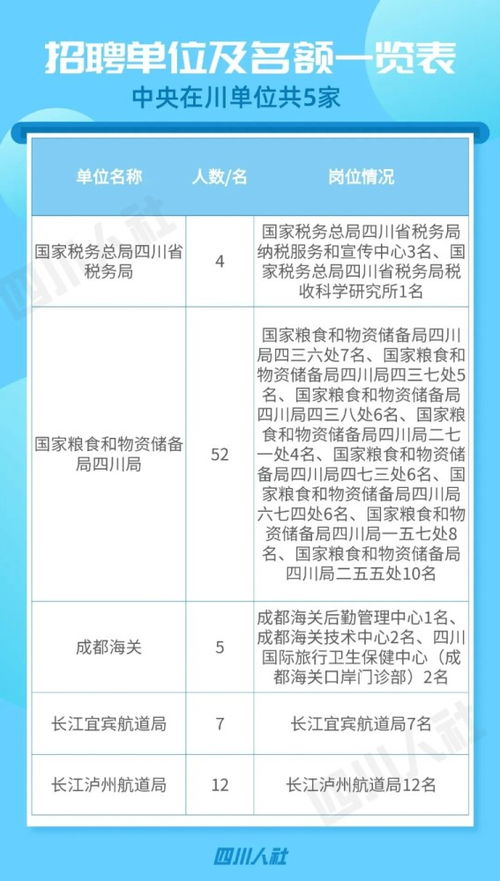 2022上半年四川省属事业单位招聘，必须签订考试诚信承诺书吗？