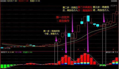 发觉一只好股票时,应先介入多少仓位?什么时候加仓或直接清仓出局?