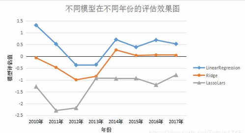 如何绘制论文中的图表