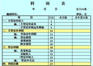 销售额、利润、资产、市值的概念和区别？