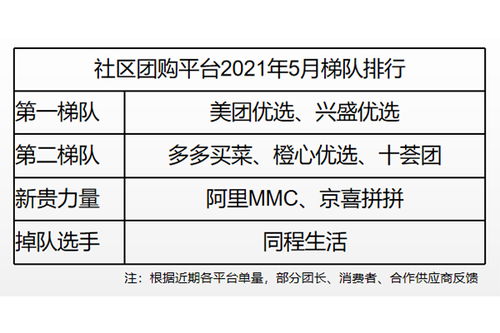 社区团购未来的发展趋势是什么样的，现在入局社区团购晚吗？