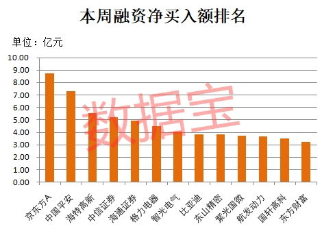 北信源：8月1日获得333.25万元融资，流入资金占比为8.96%