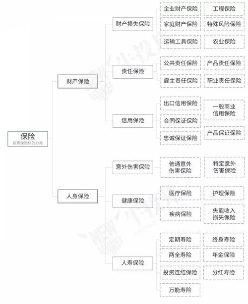 私营企业，因财产损失而收到保险公司赔款的账务处理？是否缴纳企业所得税？