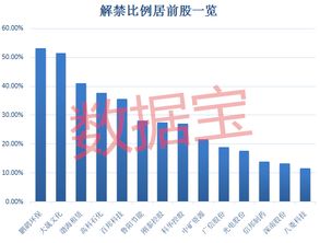 合伙我应该占几成股份或百分比