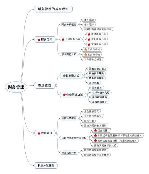 什么是企业再生产过程