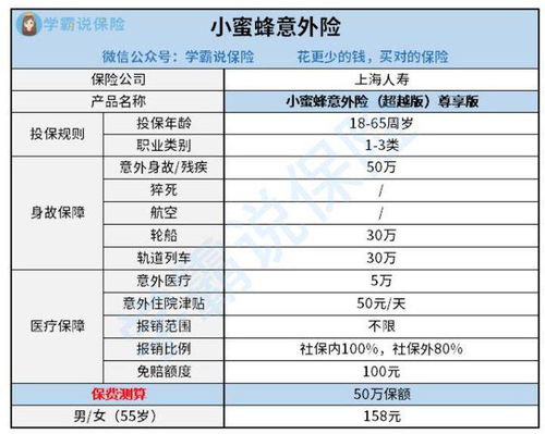 中银意外保险每月163块好吗(163有必要买保险吗)