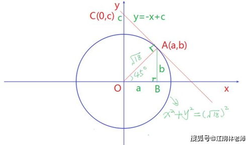 数学中常见的极值问题,看完这几种解题方法,思路顿时清晰了