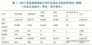 什么是不作为有效套期工具的衍生工具？