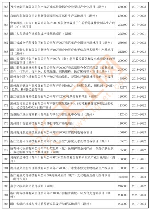 请问在哪里可以第一时间查到最新的建筑工程项目信息，谢谢您