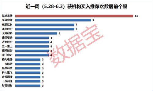 请问莱蒽生物这支股上涨空间大吗？