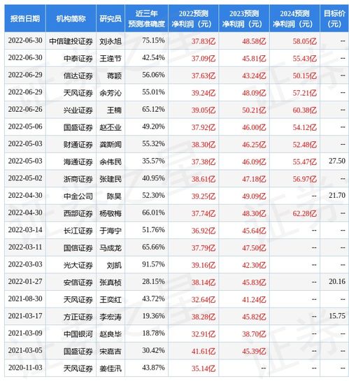 中天证券网