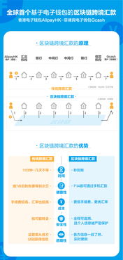 香港至菲律宾3秒到账,支付宝 区块链重新定义 跨境汇款 