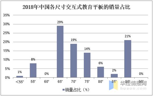 中国大屏显示行业市场现状与发展趋势分析,长期增长,前景看好