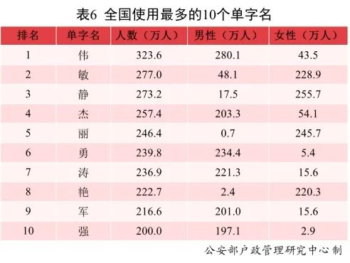 2021新生儿爆款名字公布 男女分别是