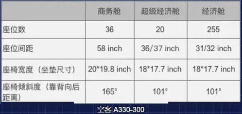 面向旅客的优选座位策略分析