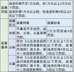 行政罚款分期缴纳手续如何办理？最好有法规依据或司法解释。