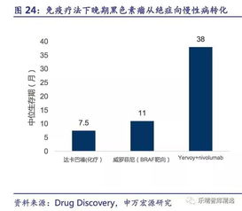 几百亿的超级大风口 创新药深度报告 攻克肿瘤已经发展到研发突破期