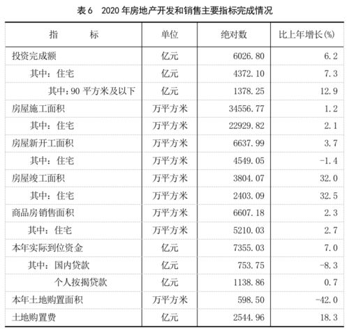 3.3 43903.89亿元 2020年福建省国民经济和社会发展统计公报发布