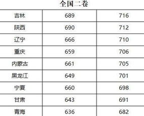 2018年各省高考状元排名,文理科都有 第一名是这个省 