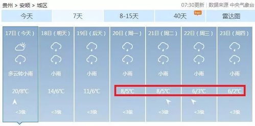 冷冷冷......最低1 今晚开始贵阳气温暴降 