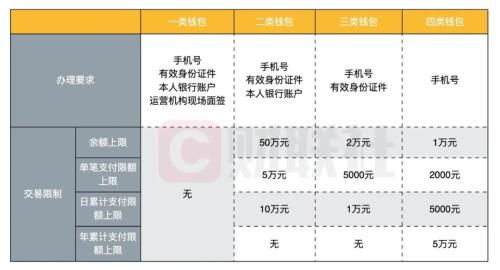 数字人民币试点版app新增 碰一碰 贴一贴 功能入口