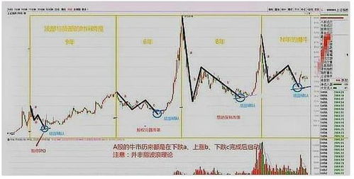 中国股市哪些和携程网有关连的股票