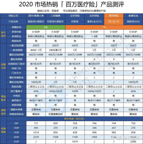 阿尔法二号百万医疗保险,黄河阿尔法1号百万医疗险保障怎么样?值得买吗?