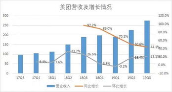 预计能涨多少？？