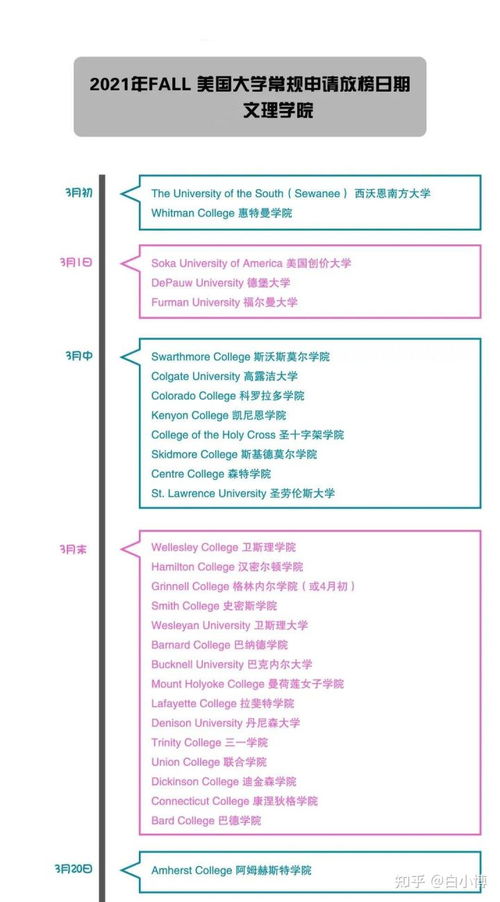 去美国大学申请,如何申请美国大学？