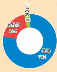 今日之声 4月17日