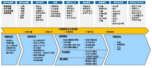 专家解读 数字技术驱动价值创造,如何有序推进财务数字化转型