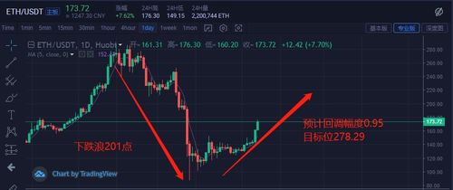 eth今日行情分析-eth今日行情分析2023年