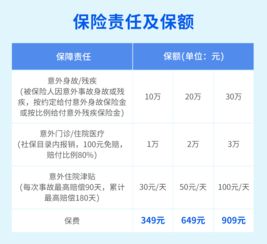 700 商城 人保财悦享人生5 6类个人意外险 