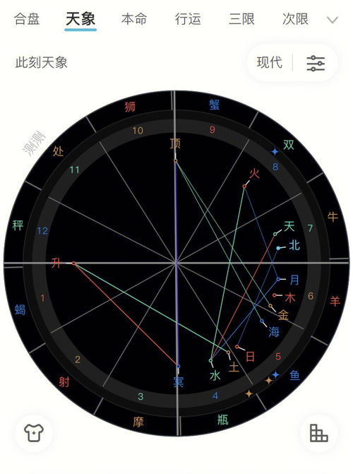 作为职业占星师,我最常用的占星 星盘a 