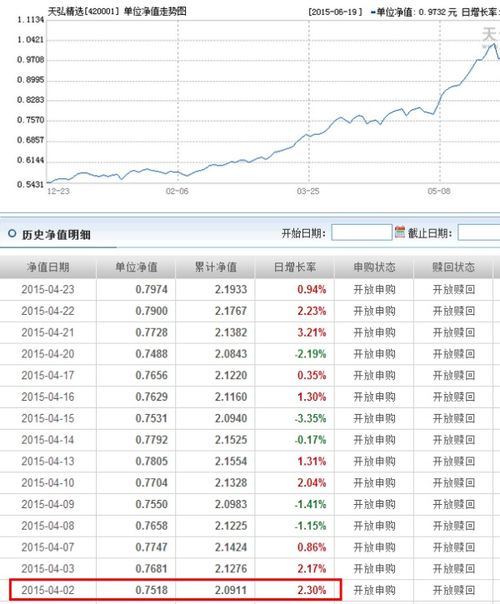 大成090006现在基金净值是多少