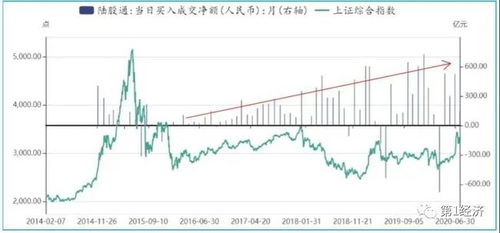 2022年12月的牛市大概能持续多少时间