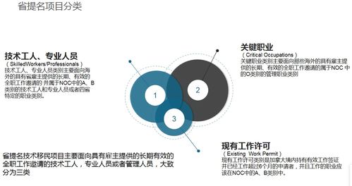 加拿大工签转枫叶卡难吗(加拿大50岁以上免费移民政策)