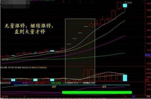 股票中的无量涨停是什么意思？哪位仁兄解答一下